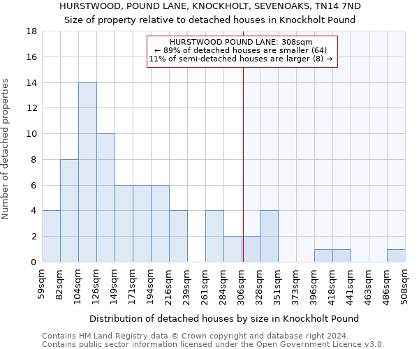 HURSTWOOD, POUND LANE, KNOCKHOLT, SEVENOAKS, TN14 7ND: Size of property relative to detached houses in Knockholt Pound