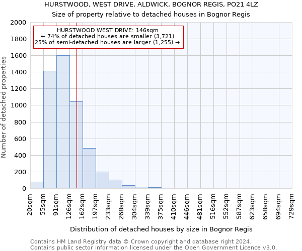 HURSTWOOD, WEST DRIVE, ALDWICK, BOGNOR REGIS, PO21 4LZ: Size of property relative to detached houses in Bognor Regis