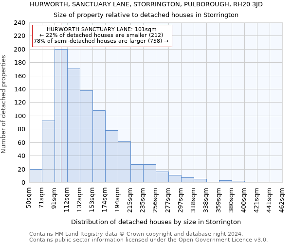 HURWORTH, SANCTUARY LANE, STORRINGTON, PULBOROUGH, RH20 3JD: Size of property relative to detached houses in Storrington