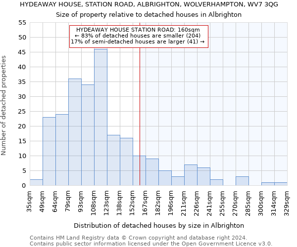 HYDEAWAY HOUSE, STATION ROAD, ALBRIGHTON, WOLVERHAMPTON, WV7 3QG: Size of property relative to detached houses in Albrighton