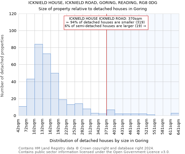 ICKNIELD HOUSE, ICKNIELD ROAD, GORING, READING, RG8 0DG: Size of property relative to detached houses in Goring