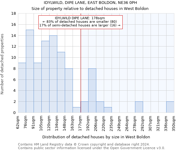 IDYLWILD, DIPE LANE, EAST BOLDON, NE36 0PH: Size of property relative to detached houses in West Boldon