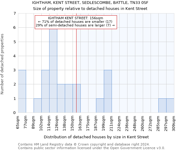 IGHTHAM, KENT STREET, SEDLESCOMBE, BATTLE, TN33 0SF: Size of property relative to detached houses in Kent Street