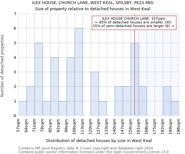 ILEX HOUSE, CHURCH LANE, WEST KEAL, SPILSBY, PE23 4BG: Size of property relative to detached houses in West Keal