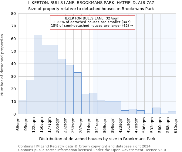 ILKERTON, BULLS LANE, BROOKMANS PARK, HATFIELD, AL9 7AZ: Size of property relative to detached houses in Brookmans Park