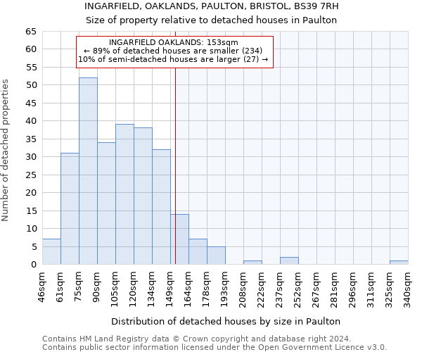 INGARFIELD, OAKLANDS, PAULTON, BRISTOL, BS39 7RH: Size of property relative to detached houses in Paulton