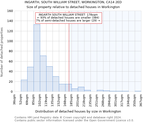 INGARTH, SOUTH WILLIAM STREET, WORKINGTON, CA14 2ED: Size of property relative to detached houses in Workington