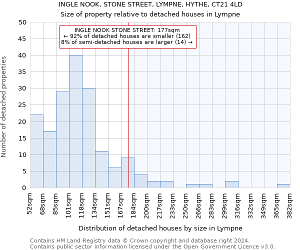 INGLE NOOK, STONE STREET, LYMPNE, HYTHE, CT21 4LD: Size of property relative to detached houses in Lympne