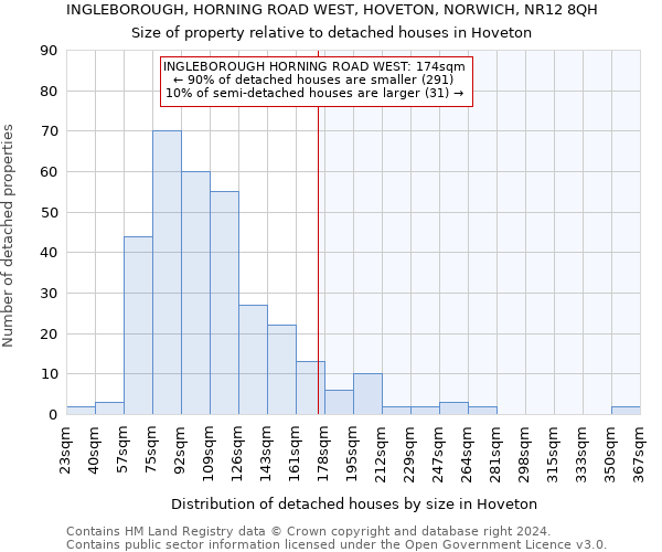 INGLEBOROUGH, HORNING ROAD WEST, HOVETON, NORWICH, NR12 8QH: Size of property relative to detached houses in Hoveton