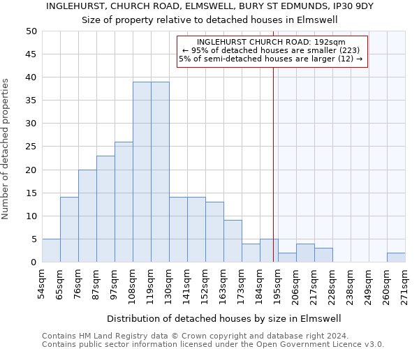 INGLEHURST, CHURCH ROAD, ELMSWELL, BURY ST EDMUNDS, IP30 9DY: Size of property relative to detached houses in Elmswell