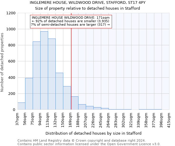 INGLEMERE HOUSE, WILDWOOD DRIVE, STAFFORD, ST17 4PY: Size of property relative to detached houses in Stafford