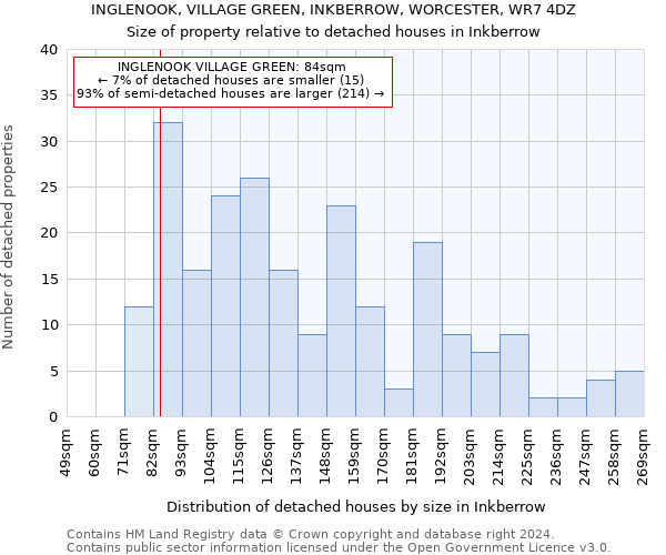 INGLENOOK, VILLAGE GREEN, INKBERROW, WORCESTER, WR7 4DZ: Size of property relative to detached houses in Inkberrow