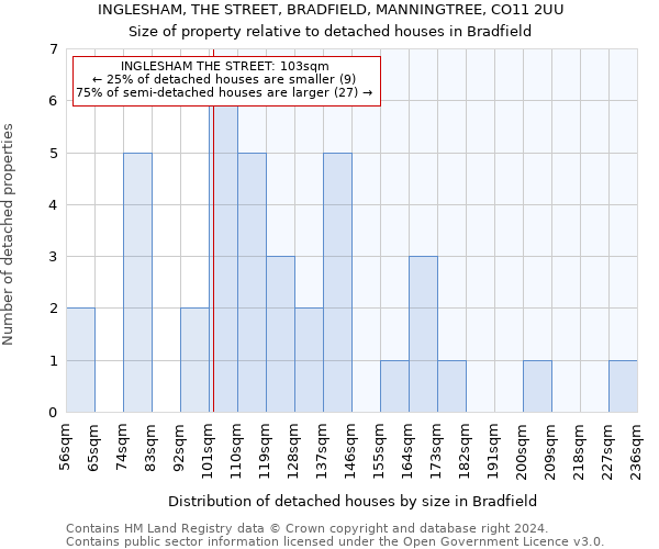 INGLESHAM, THE STREET, BRADFIELD, MANNINGTREE, CO11 2UU: Size of property relative to detached houses in Bradfield