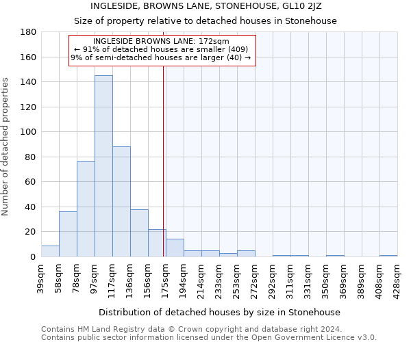 INGLESIDE, BROWNS LANE, STONEHOUSE, GL10 2JZ: Size of property relative to detached houses in Stonehouse