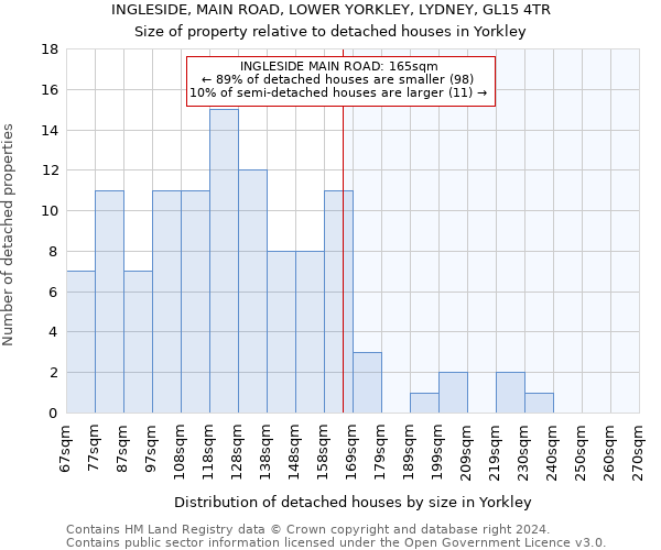 INGLESIDE, MAIN ROAD, LOWER YORKLEY, LYDNEY, GL15 4TR: Size of property relative to detached houses in Yorkley