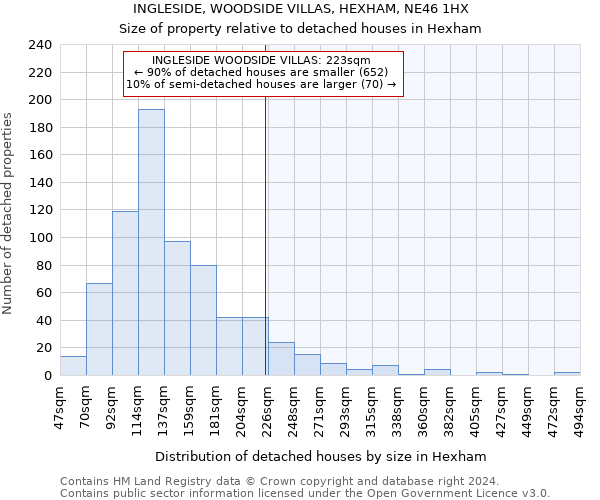 INGLESIDE, WOODSIDE VILLAS, HEXHAM, NE46 1HX: Size of property relative to detached houses in Hexham