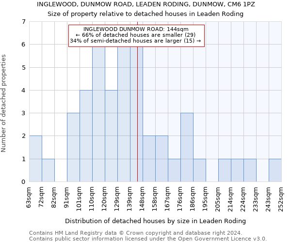 INGLEWOOD, DUNMOW ROAD, LEADEN RODING, DUNMOW, CM6 1PZ: Size of property relative to detached houses in Leaden Roding