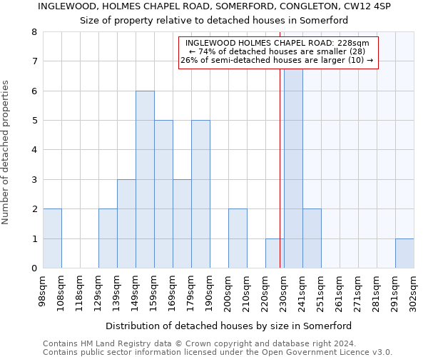 INGLEWOOD, HOLMES CHAPEL ROAD, SOMERFORD, CONGLETON, CW12 4SP: Size of property relative to detached houses in Somerford