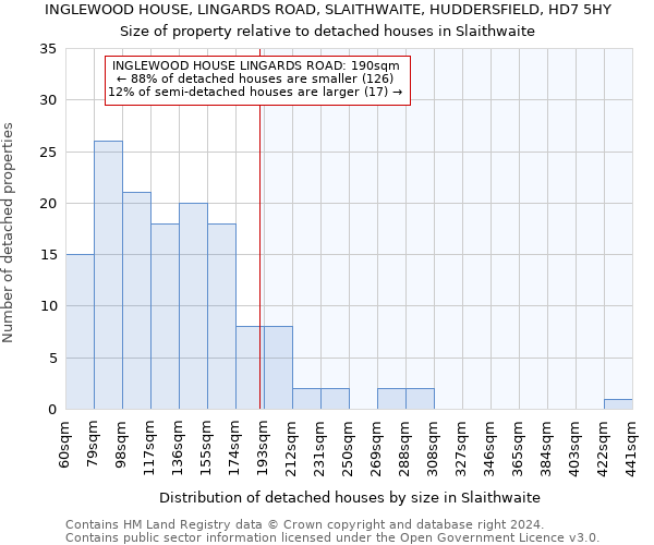 INGLEWOOD HOUSE, LINGARDS ROAD, SLAITHWAITE, HUDDERSFIELD, HD7 5HY: Size of property relative to detached houses in Slaithwaite