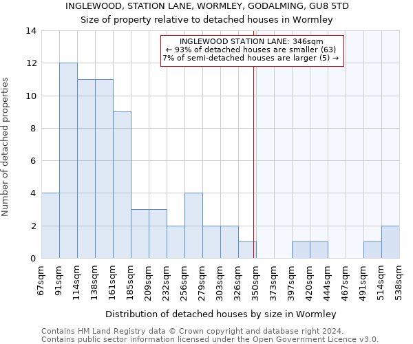 INGLEWOOD, STATION LANE, WORMLEY, GODALMING, GU8 5TD: Size of property relative to detached houses in Wormley