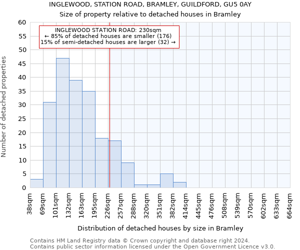 INGLEWOOD, STATION ROAD, BRAMLEY, GUILDFORD, GU5 0AY: Size of property relative to detached houses in Bramley