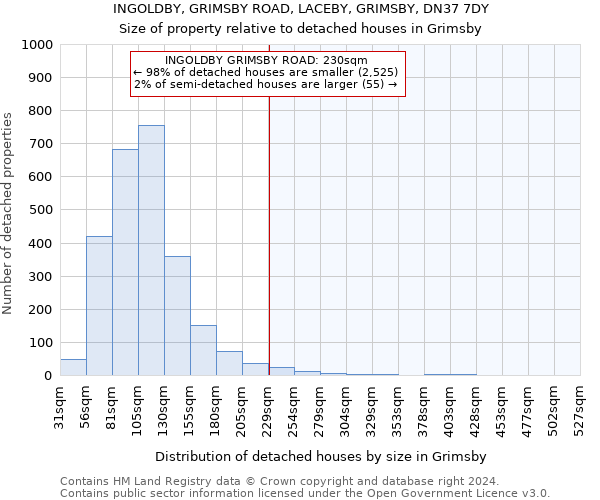 INGOLDBY, GRIMSBY ROAD, LACEBY, GRIMSBY, DN37 7DY: Size of property relative to detached houses in Grimsby