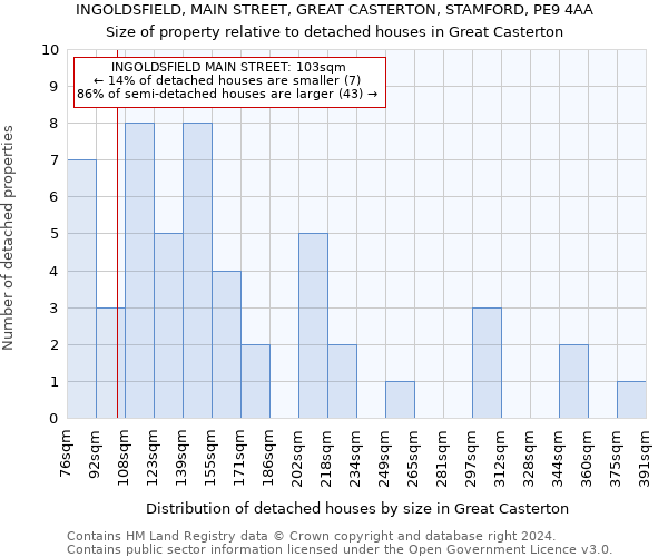 INGOLDSFIELD, MAIN STREET, GREAT CASTERTON, STAMFORD, PE9 4AA: Size of property relative to detached houses in Great Casterton