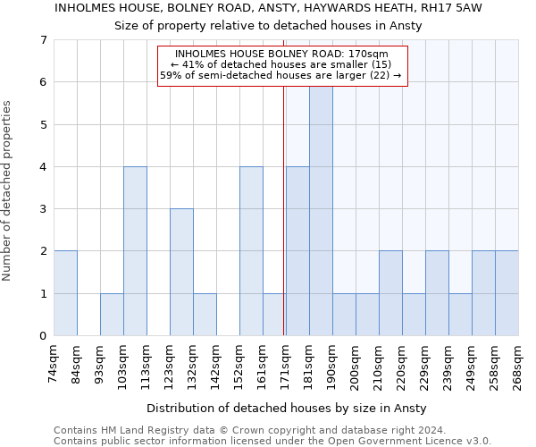 INHOLMES HOUSE, BOLNEY ROAD, ANSTY, HAYWARDS HEATH, RH17 5AW: Size of property relative to detached houses in Ansty