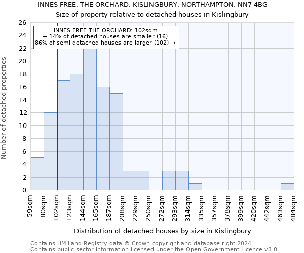 INNES FREE, THE ORCHARD, KISLINGBURY, NORTHAMPTON, NN7 4BG: Size of property relative to detached houses in Kislingbury