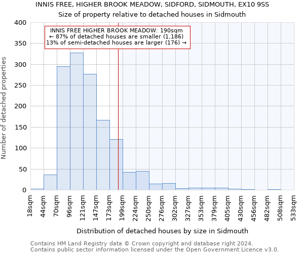 INNIS FREE, HIGHER BROOK MEADOW, SIDFORD, SIDMOUTH, EX10 9SS: Size of property relative to detached houses in Sidmouth