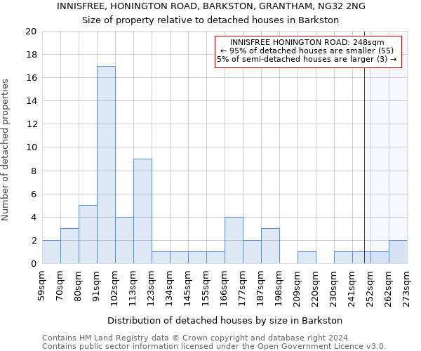 INNISFREE, HONINGTON ROAD, BARKSTON, GRANTHAM, NG32 2NG: Size of property relative to detached houses in Barkston