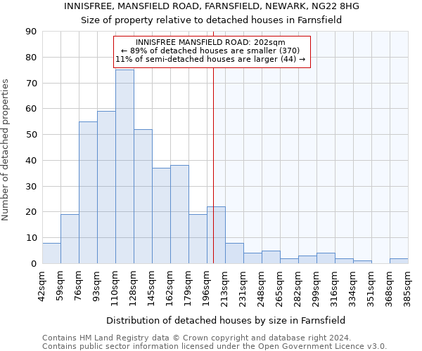 INNISFREE, MANSFIELD ROAD, FARNSFIELD, NEWARK, NG22 8HG: Size of property relative to detached houses in Farnsfield