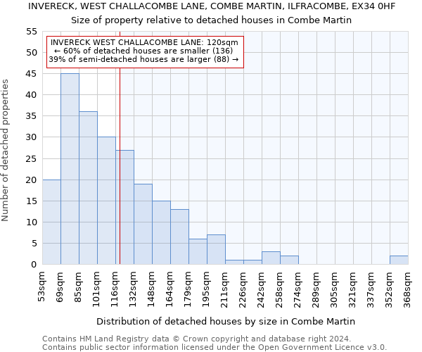 INVERECK, WEST CHALLACOMBE LANE, COMBE MARTIN, ILFRACOMBE, EX34 0HF: Size of property relative to detached houses in Combe Martin