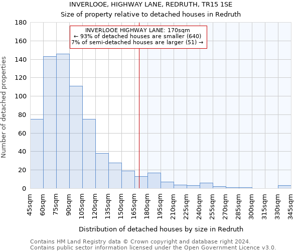 INVERLOOE, HIGHWAY LANE, REDRUTH, TR15 1SE: Size of property relative to detached houses in Redruth