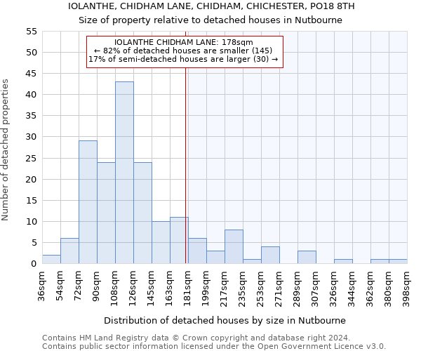 IOLANTHE, CHIDHAM LANE, CHIDHAM, CHICHESTER, PO18 8TH: Size of property relative to detached houses in Nutbourne