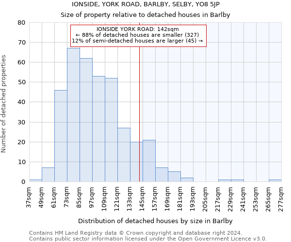 IONSIDE, YORK ROAD, BARLBY, SELBY, YO8 5JP: Size of property relative to detached houses in Barlby