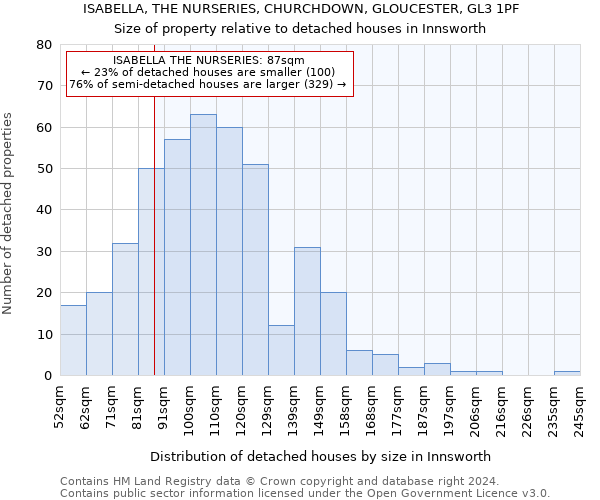 ISABELLA, THE NURSERIES, CHURCHDOWN, GLOUCESTER, GL3 1PF: Size of property relative to detached houses in Innsworth