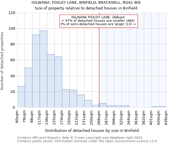 ISILWANA, FOXLEY LANE, BINFIELD, BRACKNELL, RG42 4EE: Size of property relative to detached houses in Binfield