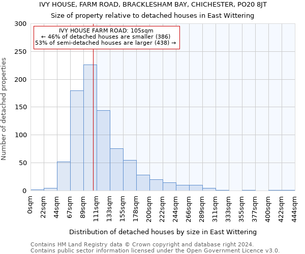 IVY HOUSE, FARM ROAD, BRACKLESHAM BAY, CHICHESTER, PO20 8JT: Size of property relative to detached houses in East Wittering