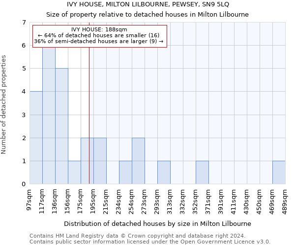 IVY HOUSE, MILTON LILBOURNE, PEWSEY, SN9 5LQ: Size of property relative to detached houses in Milton Lilbourne