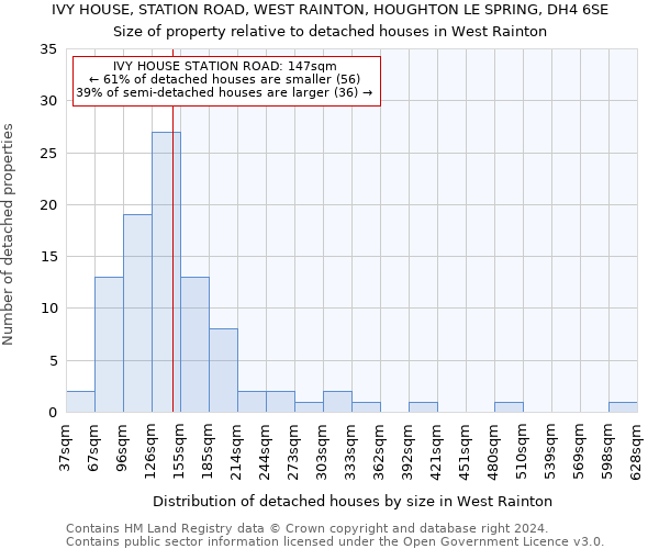 IVY HOUSE, STATION ROAD, WEST RAINTON, HOUGHTON LE SPRING, DH4 6SE: Size of property relative to detached houses in West Rainton