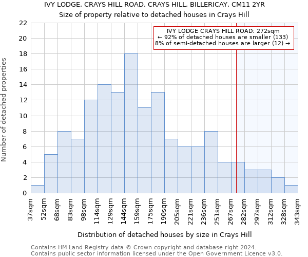 IVY LODGE, CRAYS HILL ROAD, CRAYS HILL, BILLERICAY, CM11 2YR: Size of property relative to detached houses in Crays Hill