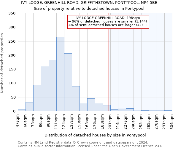 IVY LODGE, GREENHILL ROAD, GRIFFITHSTOWN, PONTYPOOL, NP4 5BE: Size of property relative to detached houses in Pontypool