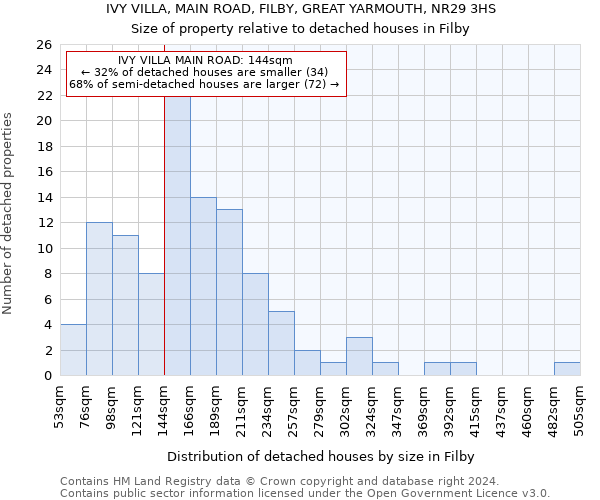 IVY VILLA, MAIN ROAD, FILBY, GREAT YARMOUTH, NR29 3HS: Size of property relative to detached houses in Filby