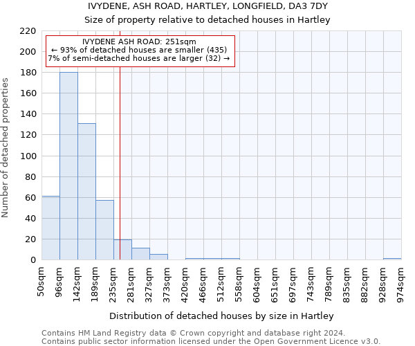 IVYDENE, ASH ROAD, HARTLEY, LONGFIELD, DA3 7DY: Size of property relative to detached houses in Hartley