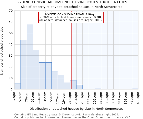 IVYDENE, CONISHOLME ROAD, NORTH SOMERCOTES, LOUTH, LN11 7PS: Size of property relative to detached houses in North Somercotes