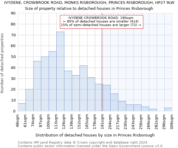 IVYDENE, CROWBROOK ROAD, MONKS RISBOROUGH, PRINCES RISBOROUGH, HP27 9LW: Size of property relative to detached houses in Princes Risborough