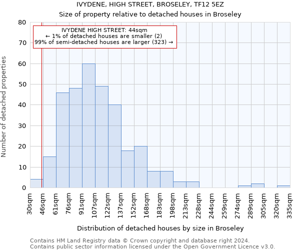 IVYDENE, HIGH STREET, BROSELEY, TF12 5EZ: Size of property relative to detached houses in Broseley