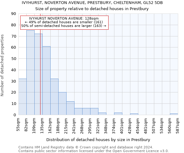 IVYHURST, NOVERTON AVENUE, PRESTBURY, CHELTENHAM, GL52 5DB: Size of property relative to detached houses in Prestbury