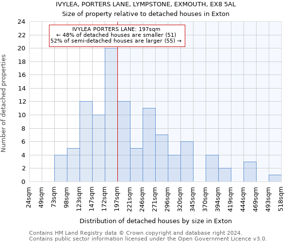 IVYLEA, PORTERS LANE, LYMPSTONE, EXMOUTH, EX8 5AL: Size of property relative to detached houses in Exton